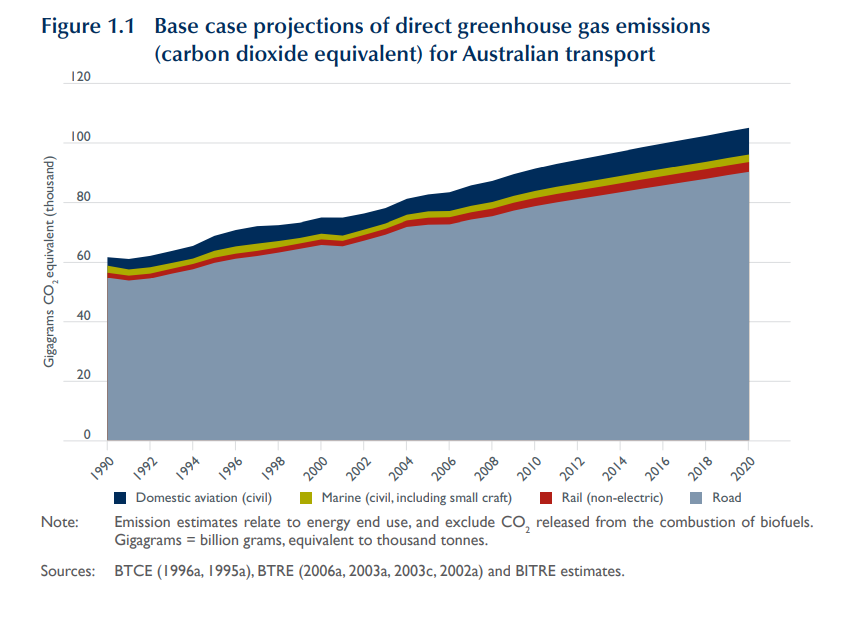 sydney_ev's tweet photo. sure, #Victoria now has an #EV #rebate, but the EV #tax is still on the table,  here's why an EV TAX, is NOT a good idea! #emissions #pollution #health #carbon #ClimateAction #ClimateCrisis https://t.co/7Y00EI5JPO