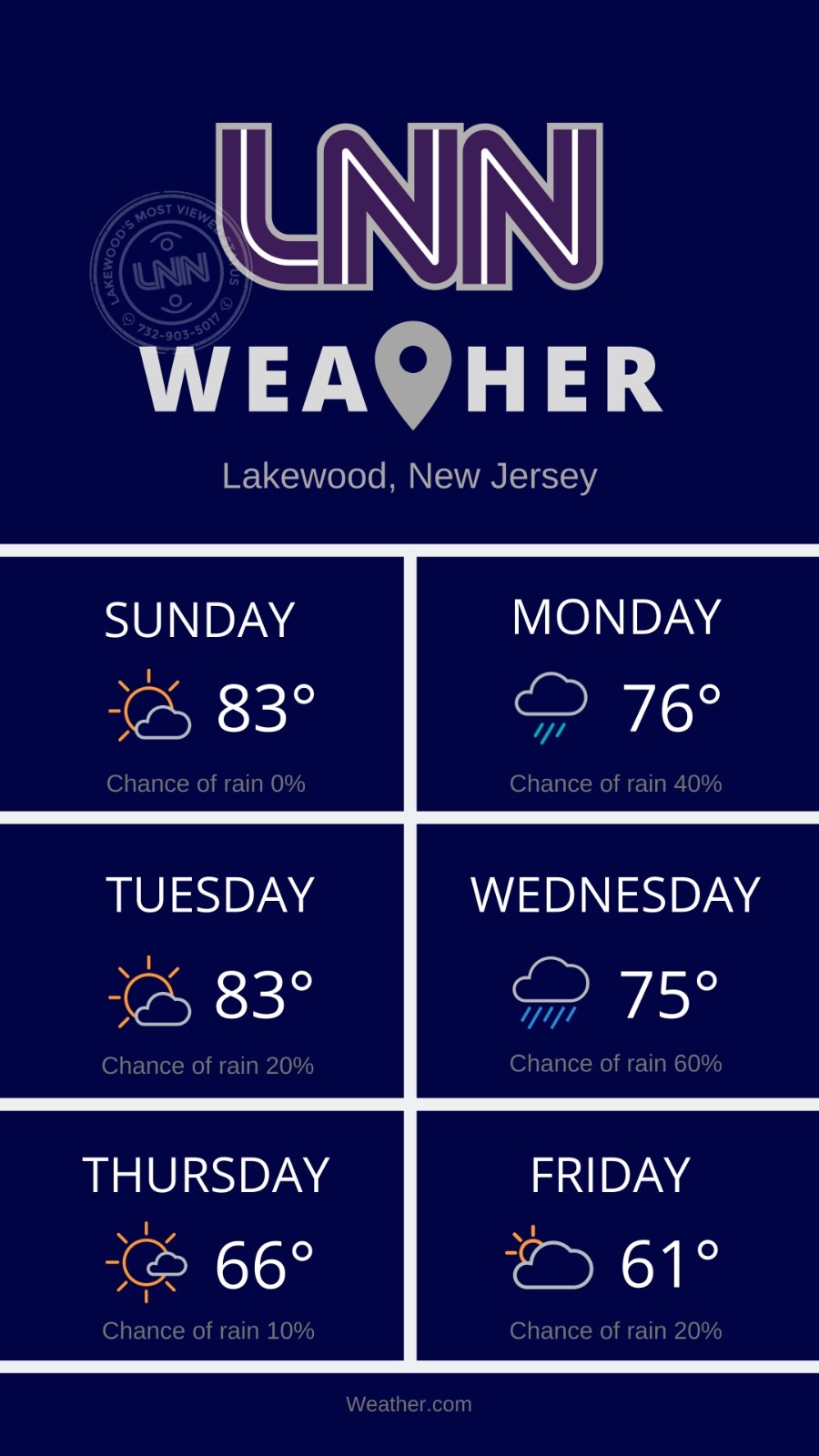Lakewood News Network on Twitter "Weather for the week in Lakewood