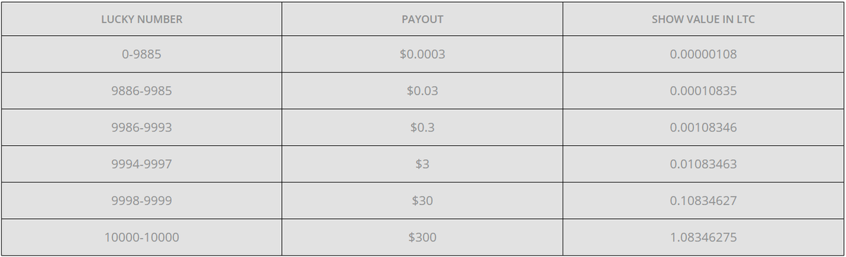 Your daily Retweet tweet media