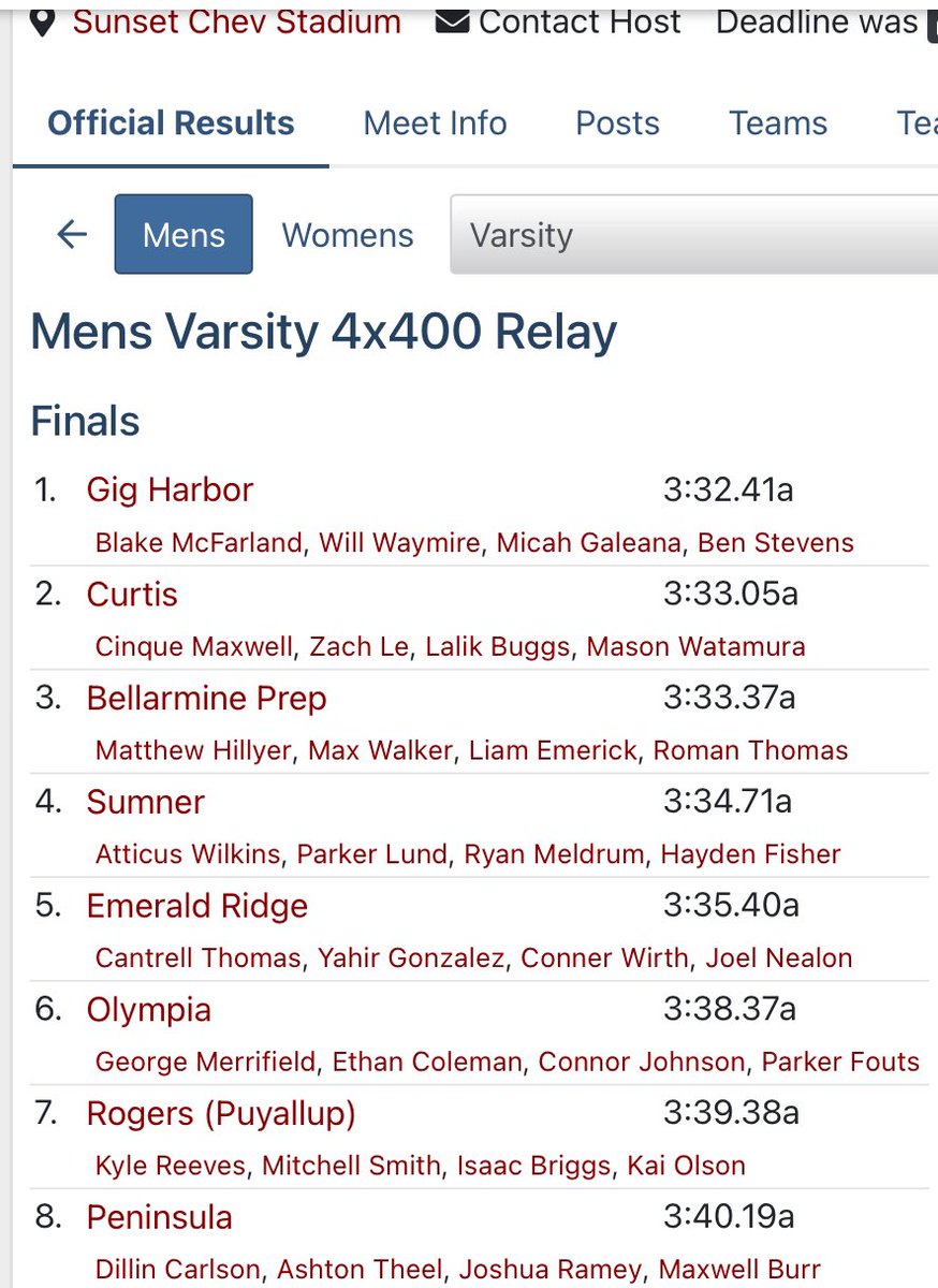 Wow...you always like to finish with an exclamation point, and McFarland, Galeana, Waymire, and Stevens provided one in the 4x400! What a race! And what a way to send the seniors who ran legs 1 and 3 out: an SPSL relay title and a team championship to boot. Very proud!
