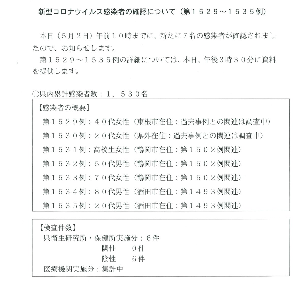 山形県 新型コロナウイルス検査結果 本日新たな感染者 が確認されました 概要は画像をご覧ください 詳細は 本日15時30分前後に県公式twitterでお知らせします T Co Hrx2gm2uqk Twitter