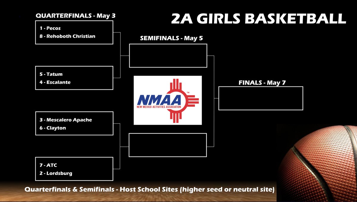 Here’s a look at the Class 2A Girls Basketball State Championship bracket.  The quarterfinals start May 3.