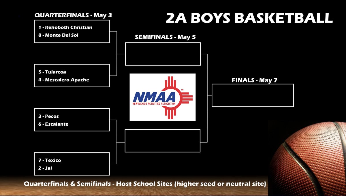 Here’s a look at the Class 2A Boys Basketball State Championship bracket.  The quarterfinals start May 3