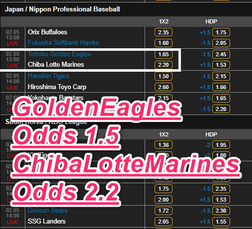 CASINOCASINO_CC's tweet photo. 【#Japan ⚾ #Baseball】
Today(May 2nd) from 2:00 PM
#TohokuRakutenGoldenEagles Odds 1.5
#ChibaLotteMarines Odds 2.2

#世界選手権 #JPB #スポーツ　#sports
#オンラインカジノ #ブックメーカー https://t.co/UUW544G4t3