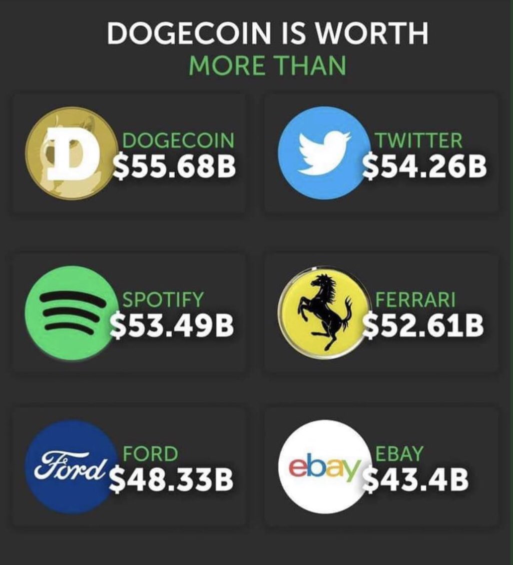 Dogecoin market cap