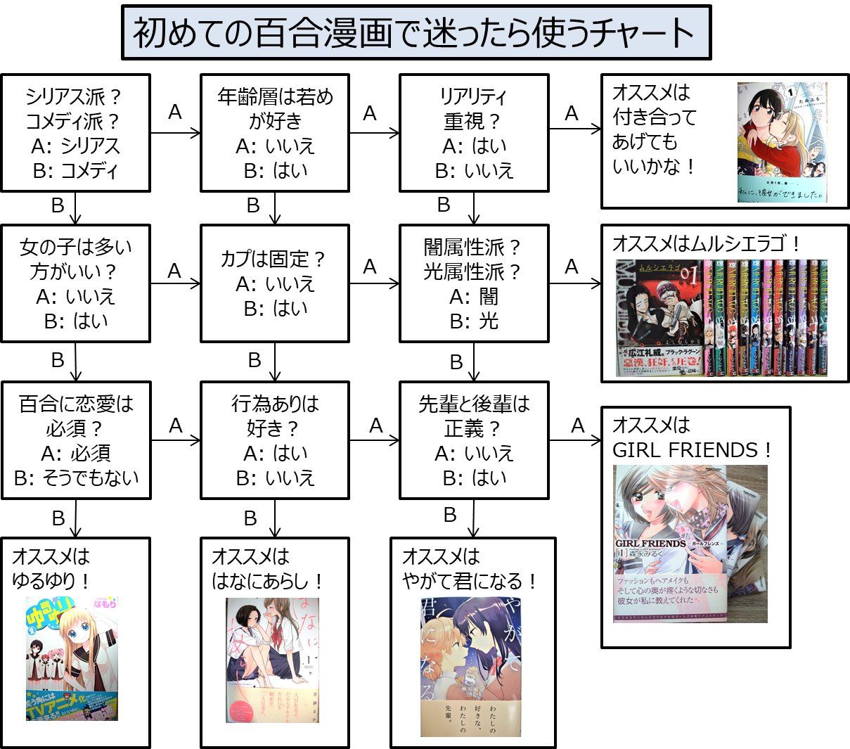 魔王おゆのみ 10rt 50いいね ありがとうございます ㆁwㆁ 最近色々作ったチャートを再掲しておくので 使ってみてくださいませ あとさっきの ありふれた風景画 ですね 変換がうまくいかんとです ちなみに女子高生先輩後輩百合ですよ