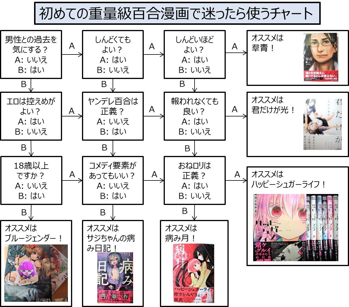 魔王おゆのみ 10rt 50いいね ありがとうございます ㆁwㆁ 最近色々作ったチャートを再掲しておくので 使ってみてくださいませ あとさっきの ありふれた風景画 ですね 変換がうまくいかんとです ちなみに女子高生先輩後輩百合ですよ