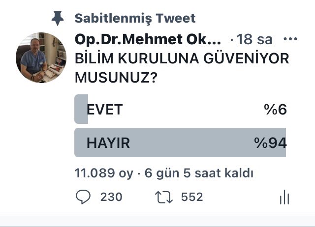 Birinci günün sonunda durum