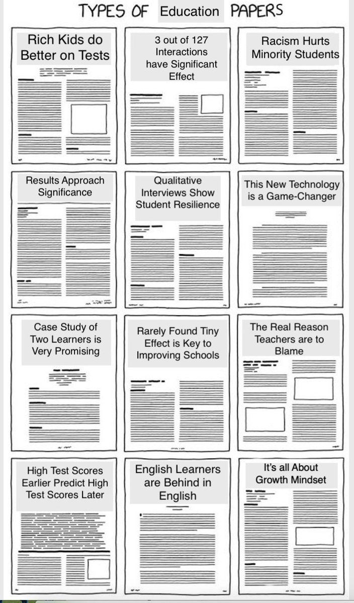 C_Hendrick's tweet image. Every type of education research paper summarised here here via @thebandb