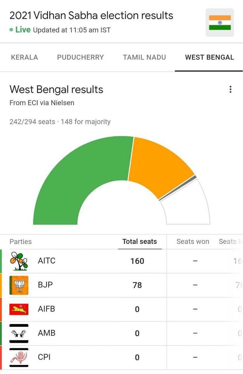 bainjal's tweet photo. Dear @PMOIndia stop the toxic misogyny you display to disgusting affect. “Didi oh didi” is beyond cheap. An Indian woman https://t.co/qFVPN8EkjN