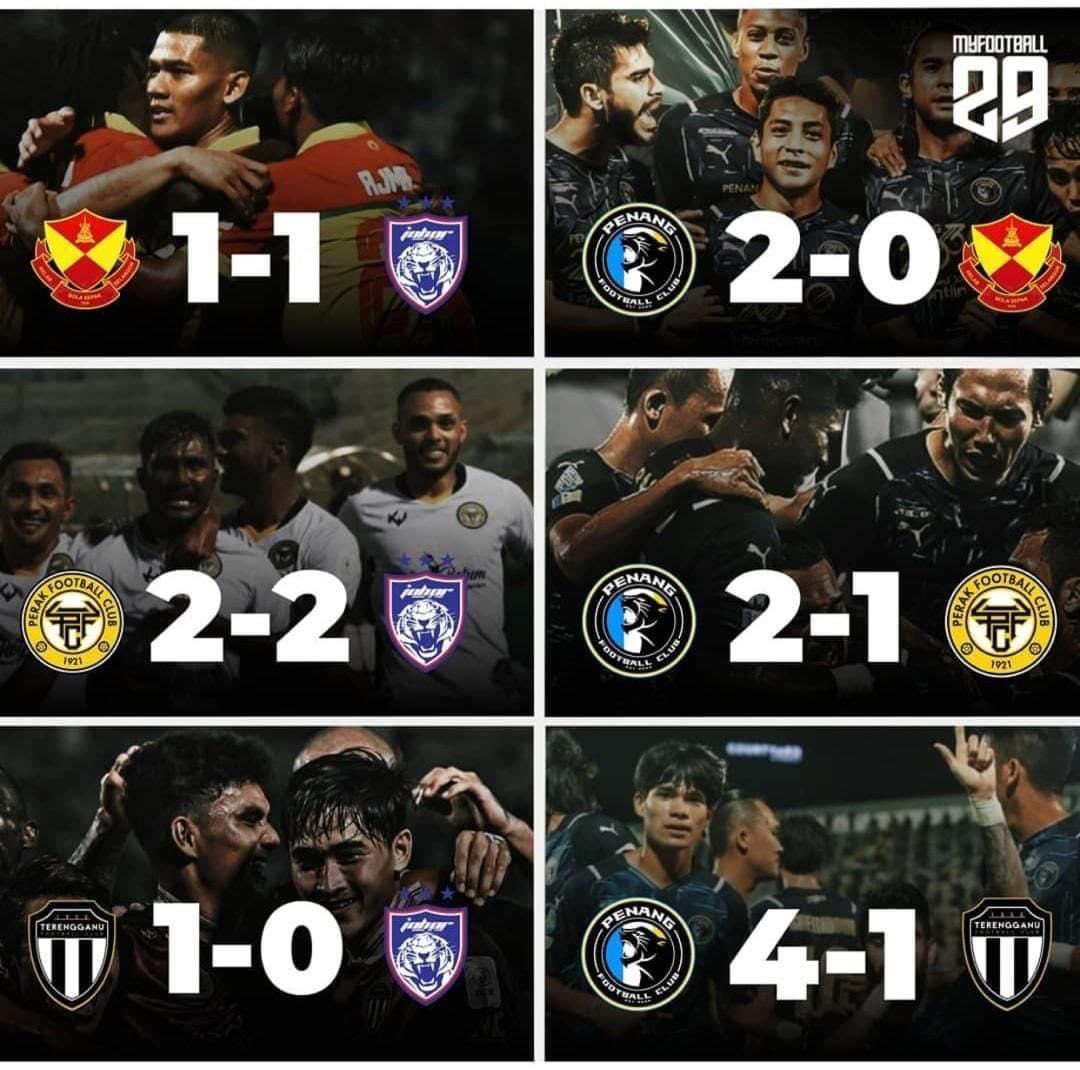 No Context Bola Malaysia (@nocontextbolamy) on Twitter photo 