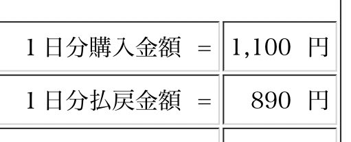 まぁ昨日、青葉賞でプラスしたからヨシ! 