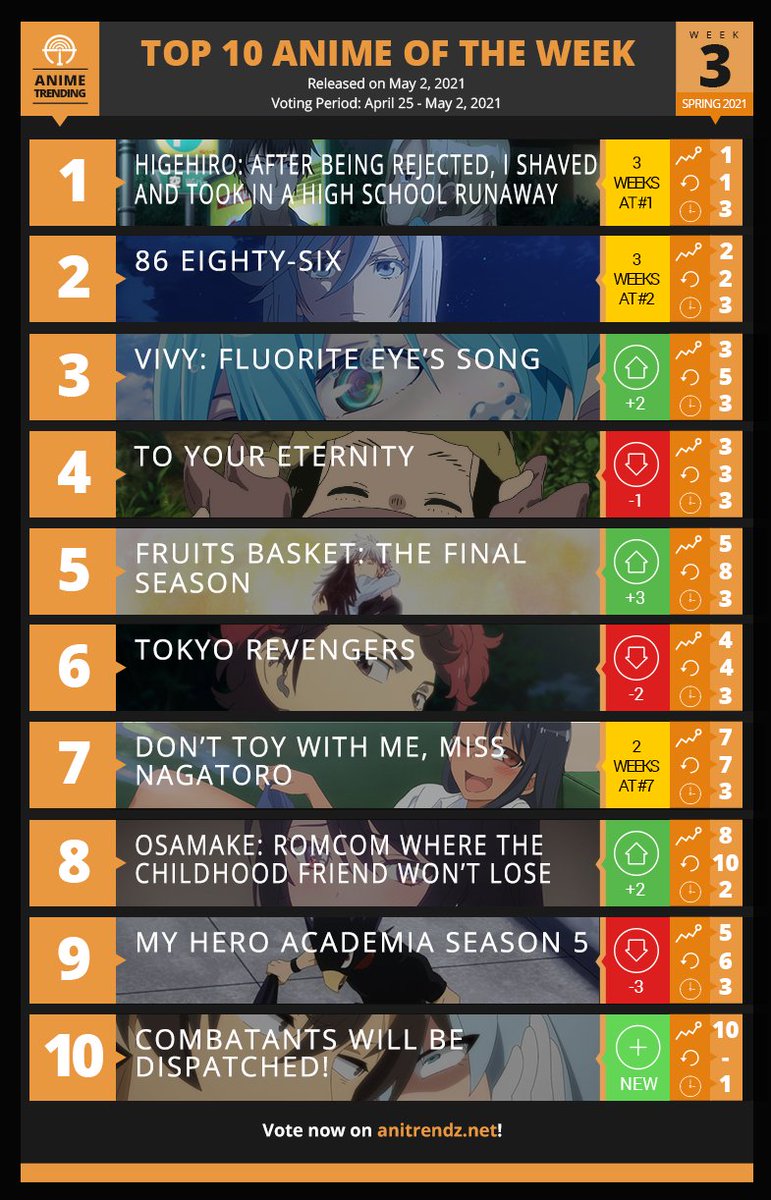 Spring 2021 Top Anime Rankings  Week 04  Anime Corner