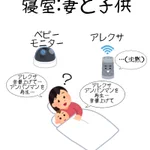 アレクサが家に2台あると？いきなり「アンパンマン」が爆音で鳴り響いてしまう!