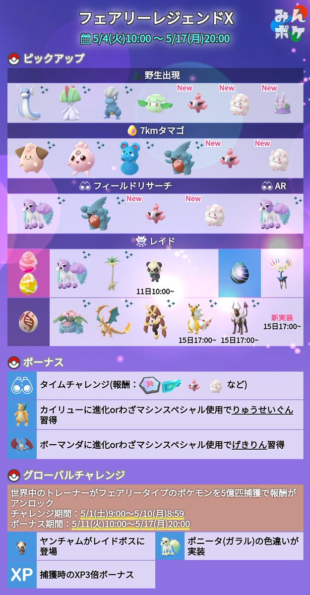 ポケモンgo攻略 みんポケ 本日から フェアリータイプのポケモンを5億匹捕獲 のグローバルチャレンジが開催中です 本格的にフェアリータイプが出現するのは5 4 火 のフェアリーレジェンドx開始以降となります T Co Srqdhnvpa6 ポケモンgo