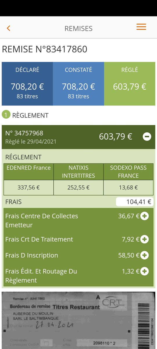 PORQUETSeb's tweet image. #CRT #UMIH #TICKETRESTO @SodexoFrance
@natixis @Edenred 
Voilà la réalité... 
6,48% de frais 🤔😔🤣 les mecs c'est pire que Stripe, PayPal... 
A côté, la banque, c'est des Bisounours 😜
En plus faut ajouter le déplacement au centre de collecte. 🤔
