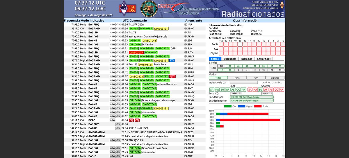 eb1tr's tweet photo. Ya están a todo ritmo las #ActividadesEA, así lo refleja el #WebClusterURE. El complemento definitivo para el #GDURE.

👇👇👇👇
https://t.co/mzfV17qdNI
👆👆👆👆

#HamRadio #AmateurRadio #Radioaficion #Radioaficionados #SomosRadioaficionados #SomosURE @ure_es https://t.co/mAggw3OzTH