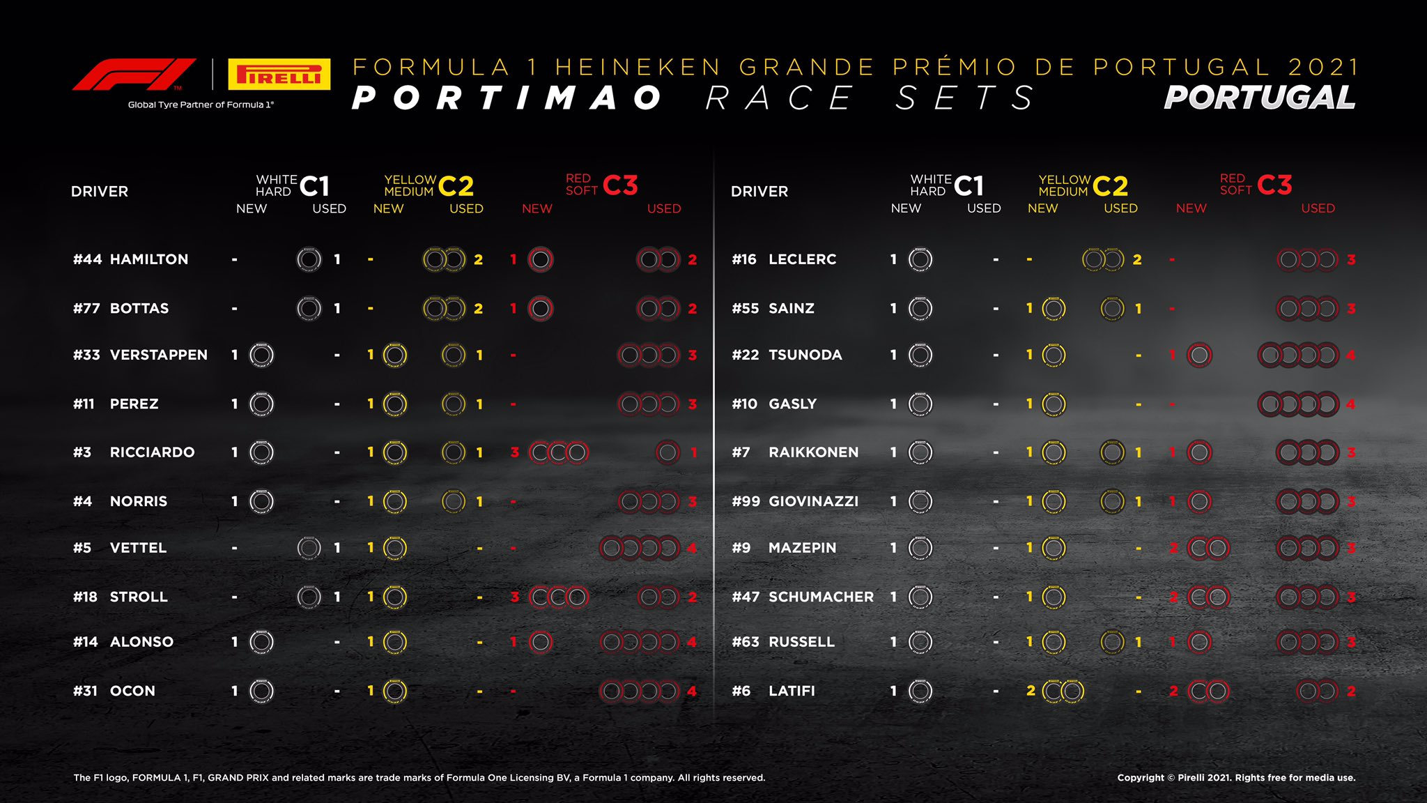 Gp Portogallo 2021: live gara