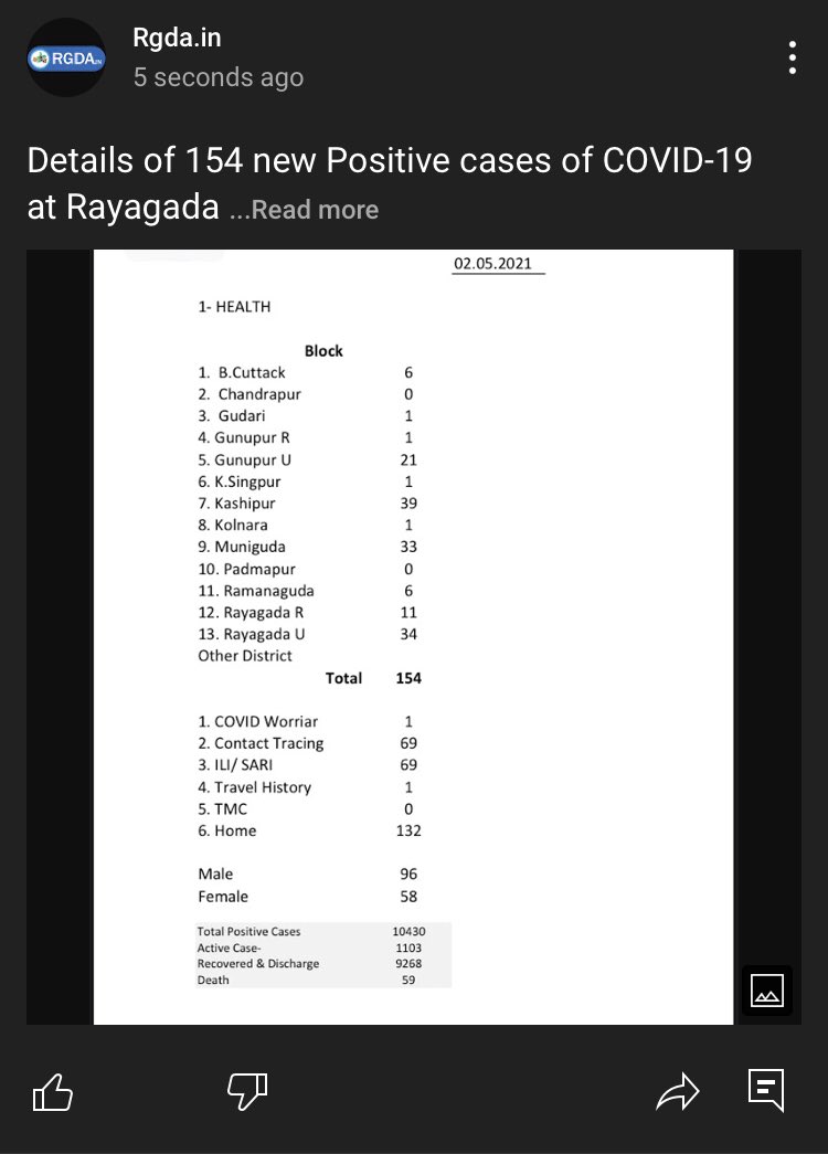RgdaIn's tweet photo. Details of 154 new Positive cases of COVID-19 at Rayagada 
Use Mask Stay Safe. 
#Rgda #Rqyagada #usemask #staysafe #odishafightscorona #rayagadafightscorona #bemasked #washhands #maintainsocialdistancing https://t.co/6V4eWGRqhm