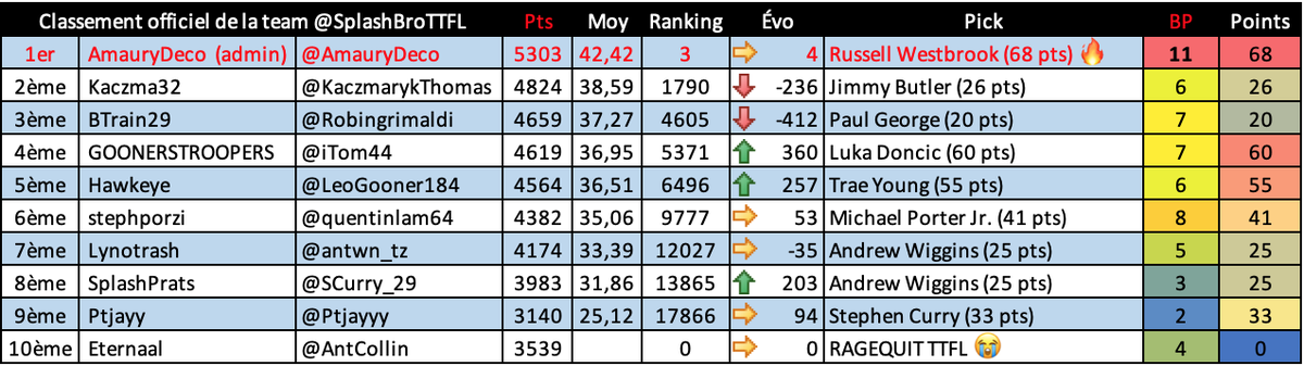 SplashBro #TTFL tweet media