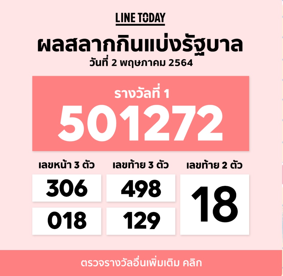 ตรวจหวย 1 พฤษภาคม 2564 รัฐบาล