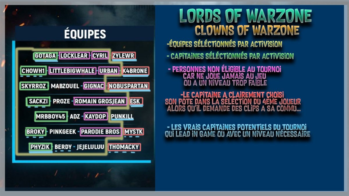 raigeki21's tweet photo. #LordsOfWarzone je rage ou c'est la vérité ce constat? vous faites de la merde.... @FRSkyRRoZ @Gotaga @ZylewR @K4BRONE @CelebornLegend @Punkill @PhyzikK j'aimerais vraiment faire bouger les choses! il faut taper du poing. mettez votre argent sur des wagger ou des pp mais pas ça. https://t.co/Yt5gvp9fKw
