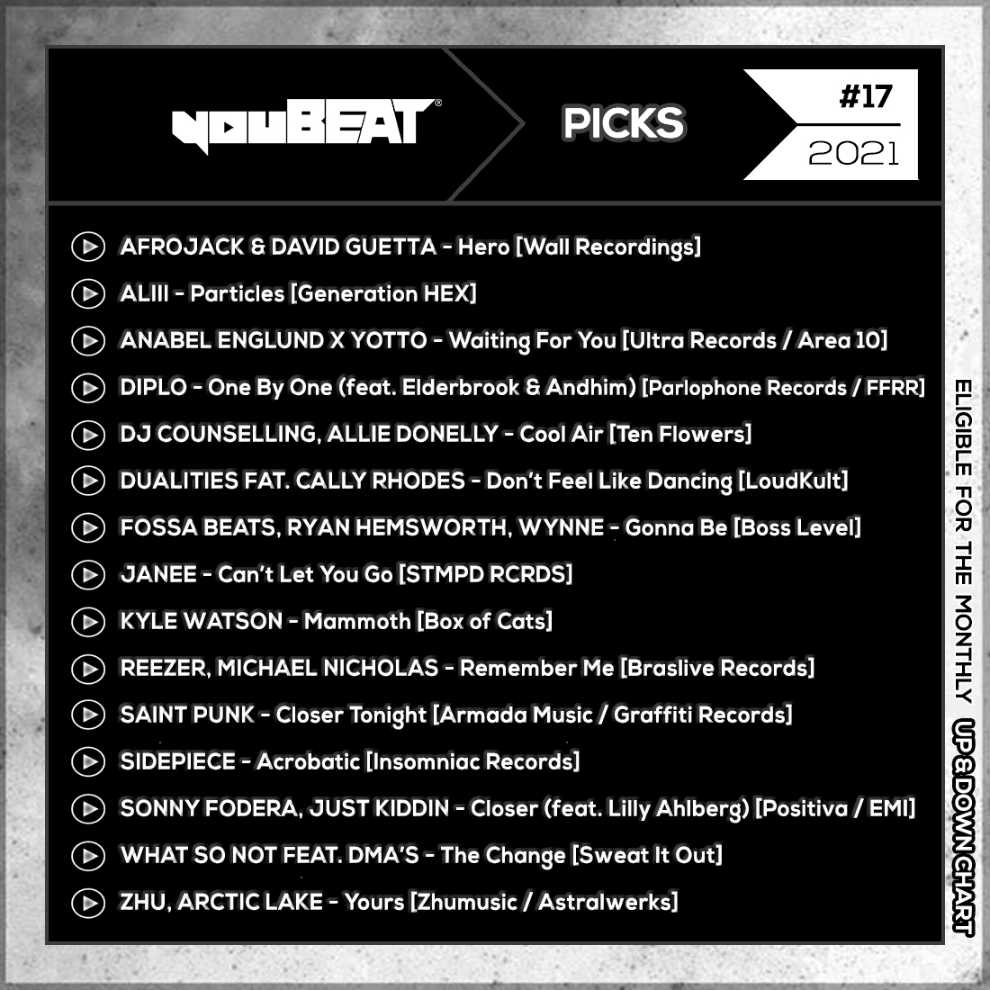 youBEAT Picks • #17 - 2021 🎧
▶️ sptfy.com/ybpicks
Eligible for our monthly UP&DOWN chart! 📊

#Afrojack #ALIII #AnabelEnglund #Diplo #DJCounselling #Dualities #FossaBeats #JANEE #KyleWatson #Reezer #SaintPunk #SIDEPIECE #SonnyFodera #WhatSoNot #ZHU #ArcticLake #April2021