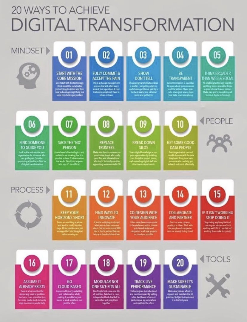 AlexMachicado's tweet image. 📣At @QuipusBolivia we are beginning the transformations in society to achieve #digitalchanges 🦾🦿 

#AI #MachineLearning #healthcare #tech #Disrupt #innovation 

@SueciaEnLaPaz @LuchoXBolivia @Fonplata @Ashoka @Wayra @MDPyEPBolivia @UNICEFEducation @Corfo @Rfonsecach @saravenap