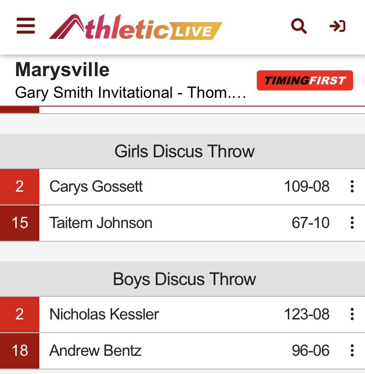 monarchs_xc's tweet photo. Lots of big performances from the throwers yesterday. Great job! #PTBM https://t.co/I1EdmfX82B