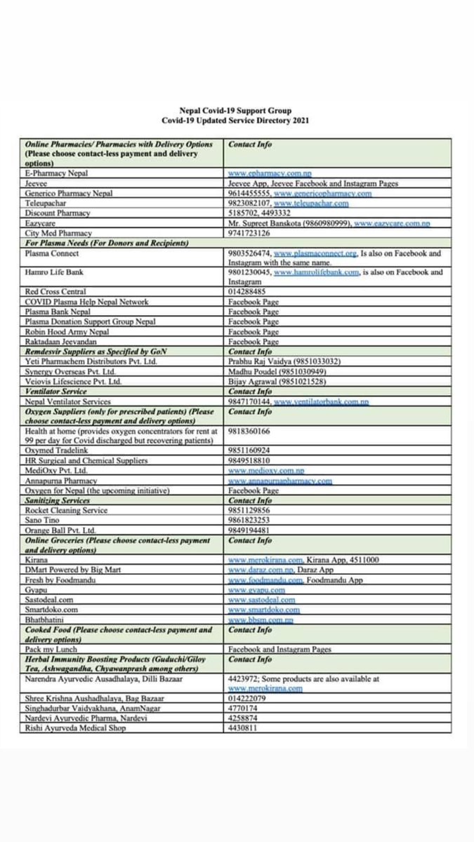 suswopna's tweet image. Updated Service Directory for Covid-19 patients and Families developed by #NepalCovid19SupportGroup 
Do share it with your loved ones #StaySafe #StayInformed #Weareallinthistogether