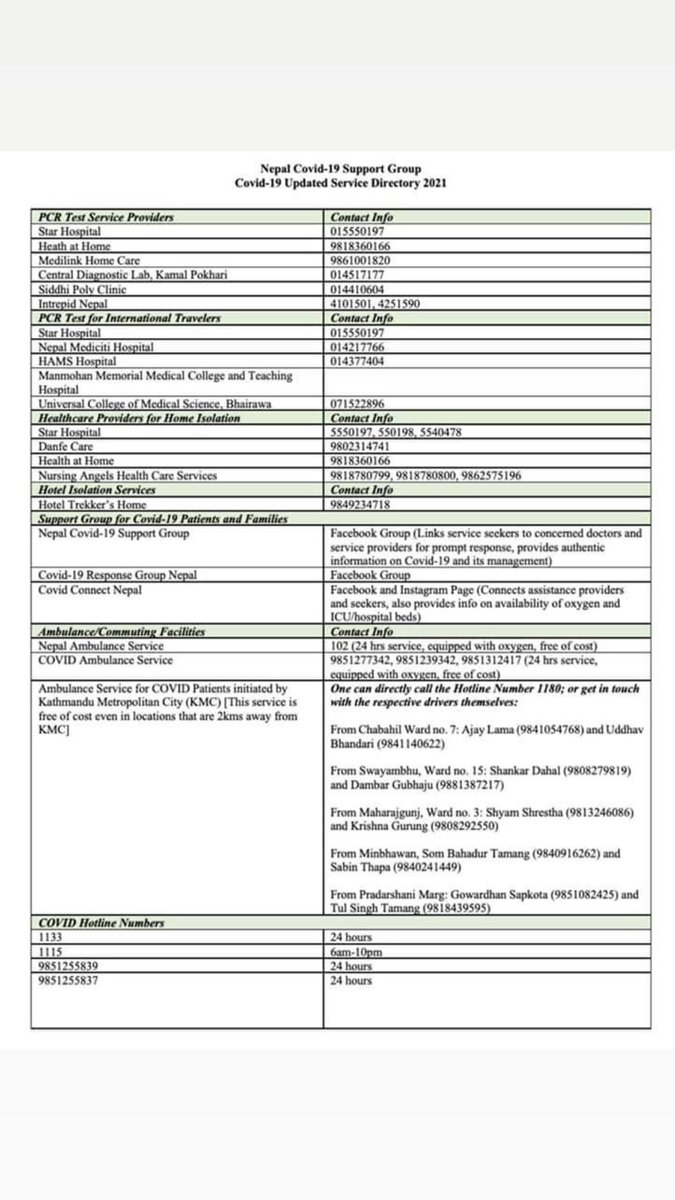 suswopna's tweet image. Updated Service Directory for Covid-19 patients and Families developed by #NepalCovid19SupportGroup 
Do share it with your loved ones #StaySafe #StayInformed #Weareallinthistogether
