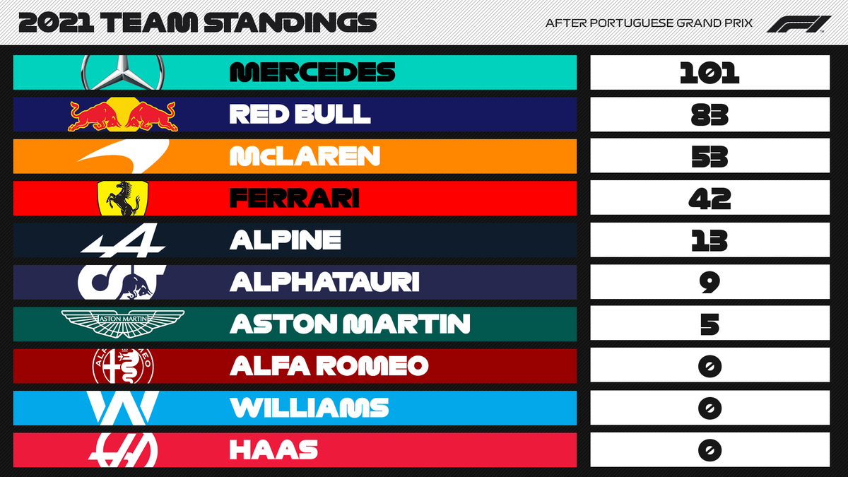 F1 Standings / F1 Standings Template Goldie Texer1953