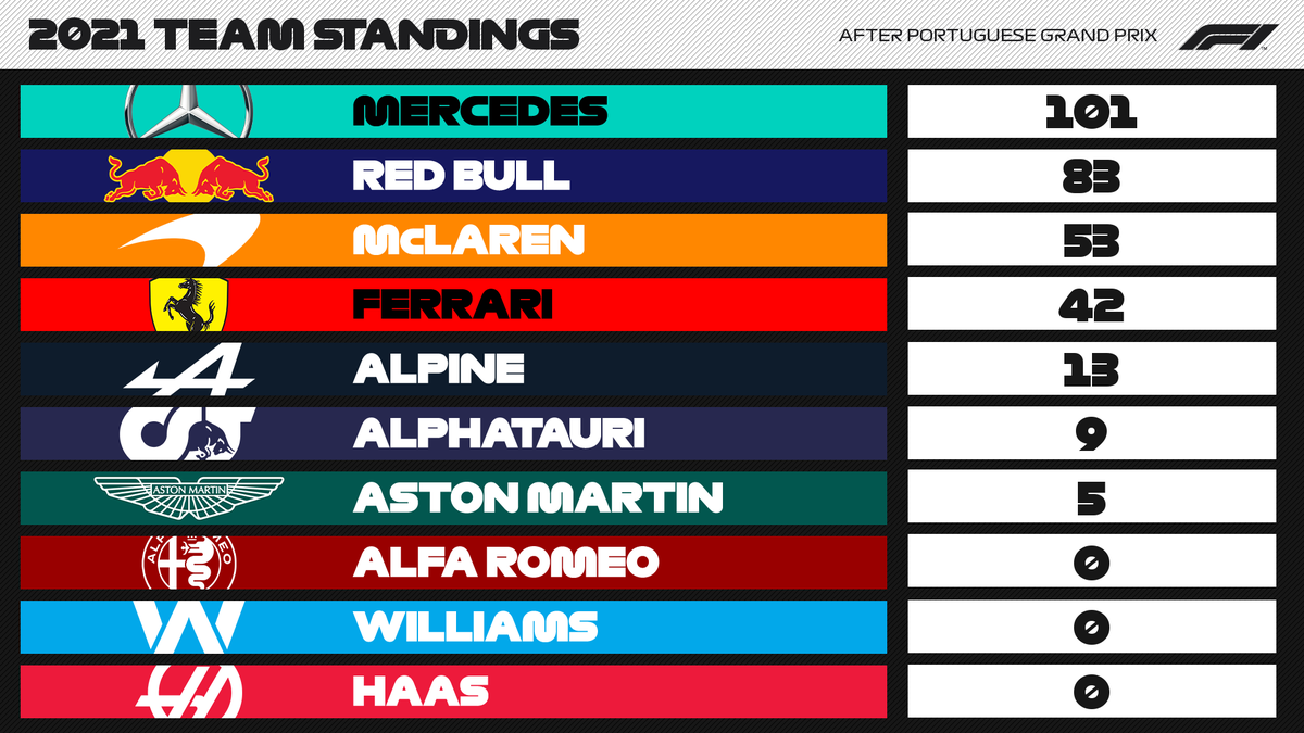 2021 f1 standings atilabamboo