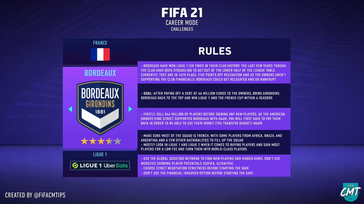 Fifa 21 Career Mode Challenges