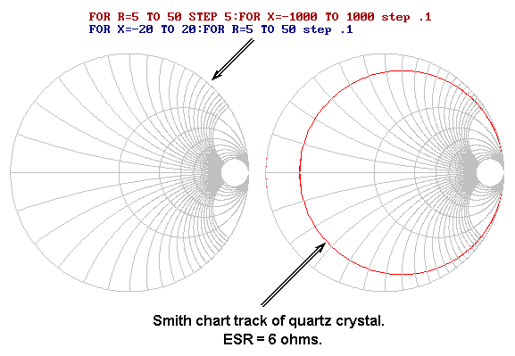 EDNcom's tweet photo. The #SmithChart can apply to component characterizations, sometimes with intuitively surprising results #LivingAnalog #QuartzCrystal
https://t.co/uI2pCOqmh1 https://t.co/g83ZFAzMUx