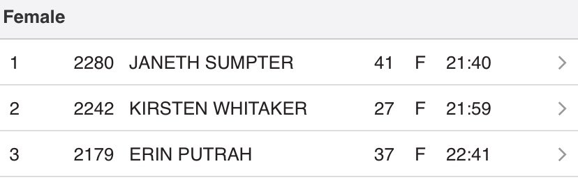 runpfm's tweet image. Winners, Winners! #Pfm21