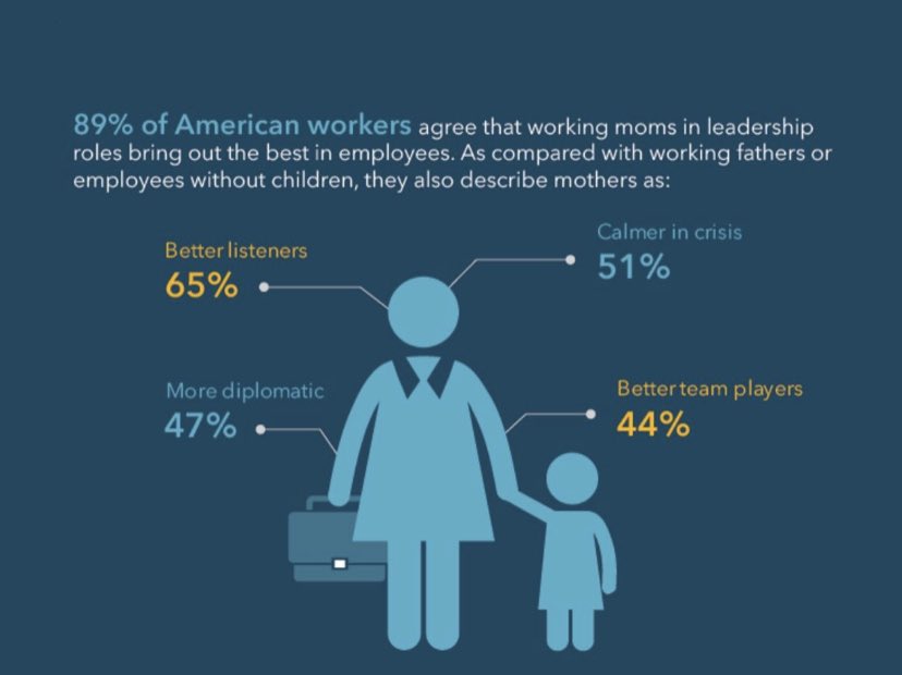 Las habilidades de liderazgo las he aprendido ejerciendo el trabajo más duro y difícil, el de madre. Todo mi reconocimiento y respeto para esas madres que nos ayudan a desarrollar nuestro potencial y ser la mejor versión de nosotros mismos. Feliz día de la madre! #diadelamadre