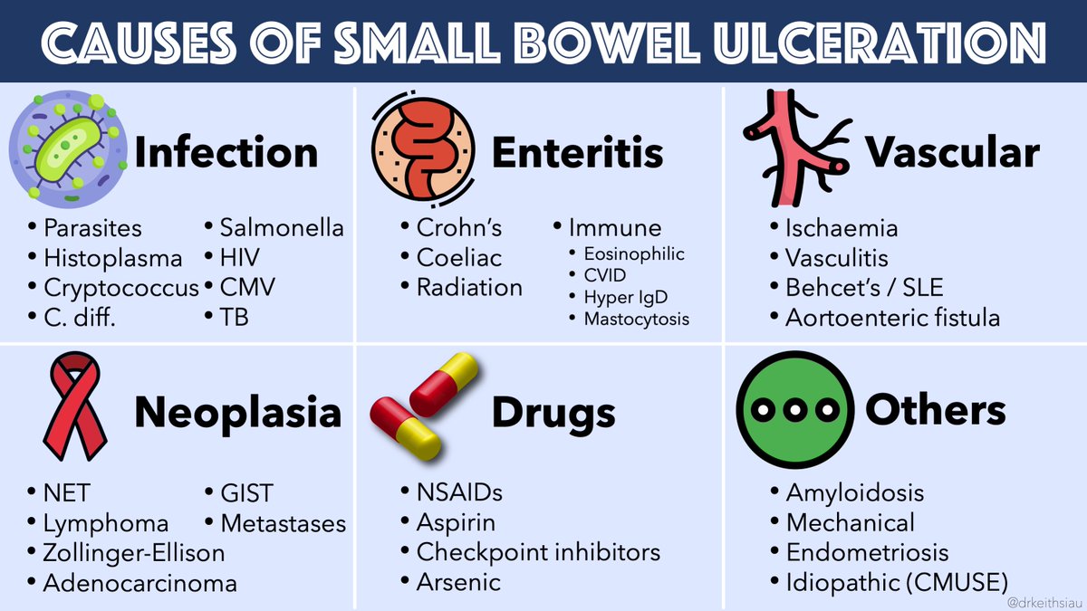 drkeithsiau's tweet photo. A reminder of the causes of small bowel ulcers 💡
#MedEd #GITwitter https://t.co/FMErAqVKgn