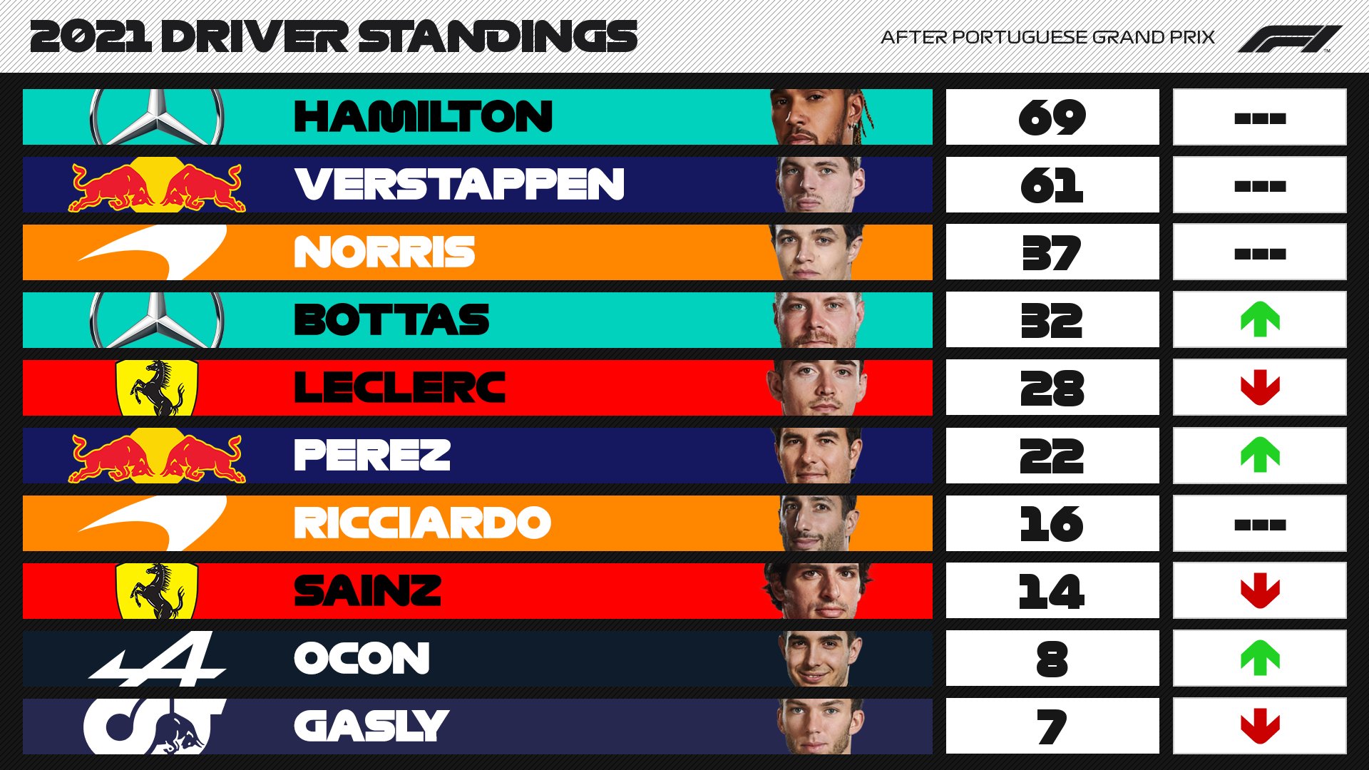 Formula 1 Points Standings 2021 miragemarketingr