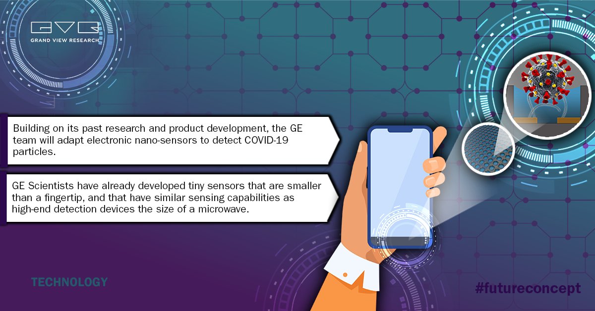 gvr_ict's tweet image. @generalelectric (GE) #scientists are developing #tinysensors that could be fit into your smartphone and other #smartdevices like #smartwatches, to detect #COVID19 on #surfaces. Read more@ invent.ge/3epFWDi #sensors #IoT #tech #WearableTech #watch #technology
