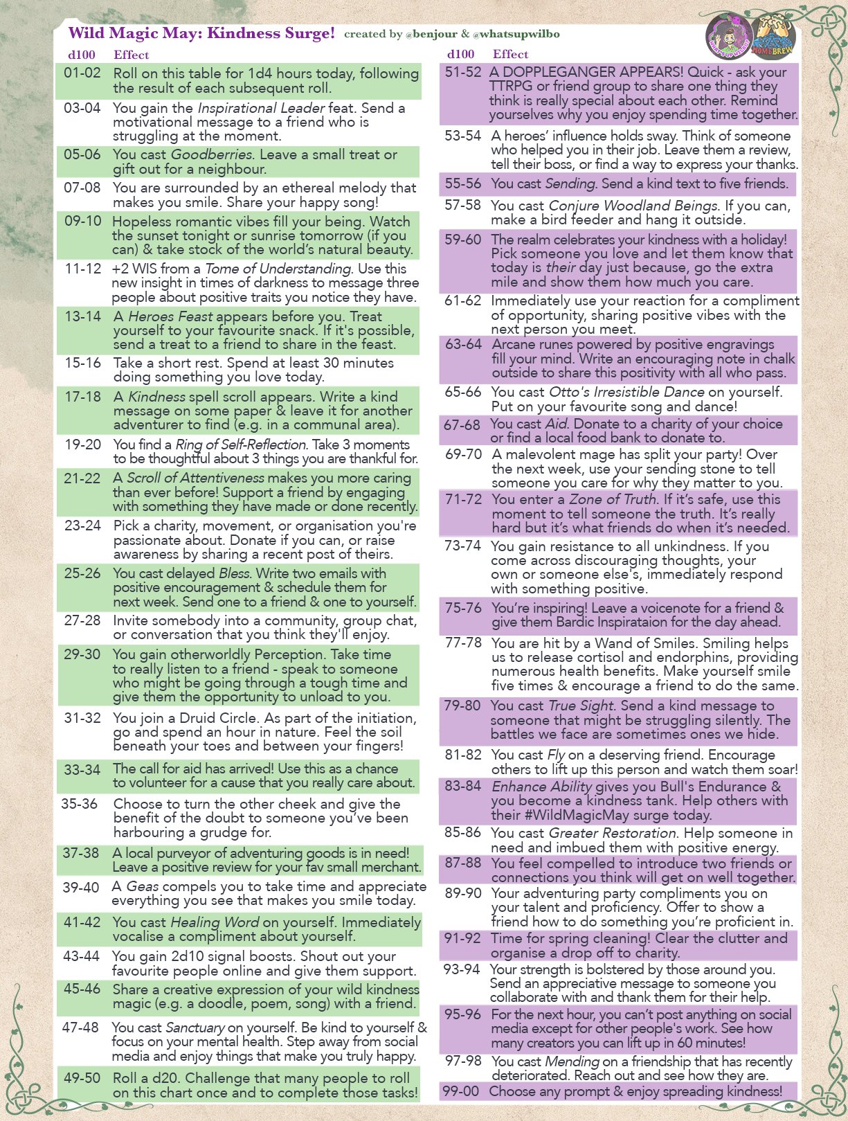 Ben Clifford on X: “Here’s your wild magic table! Remember, be