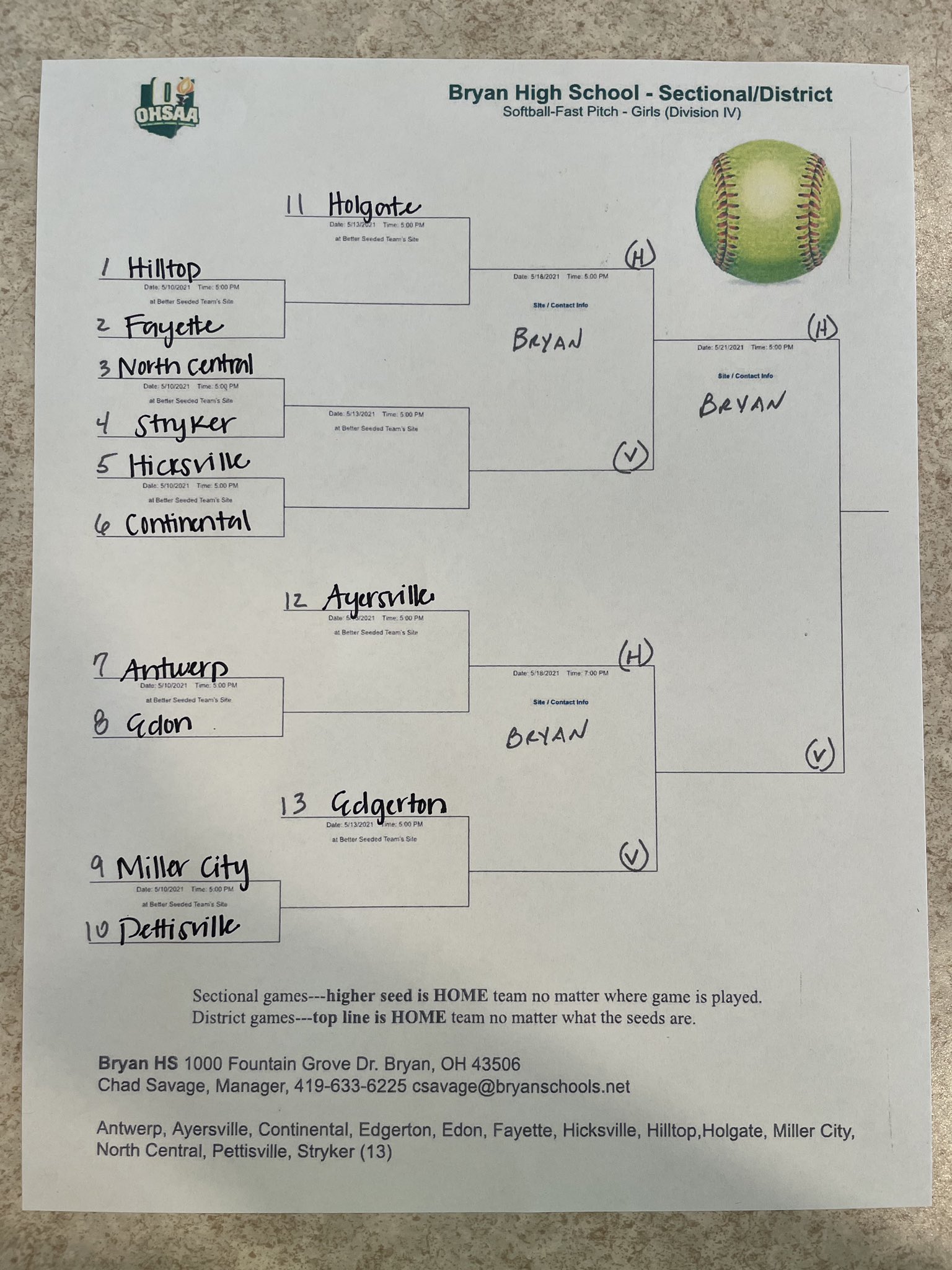 Ohsaa Softball Tournament Brackets Image to u