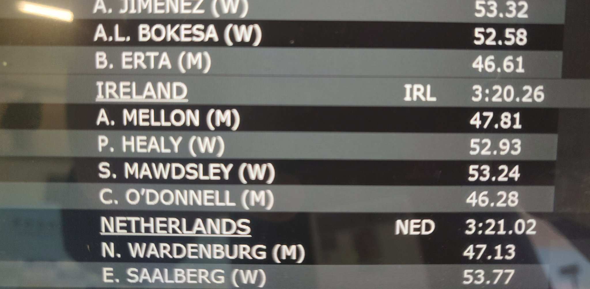 Cathal Dennehy Here S The Splits For The Irish Team That Finished Seventh In The World Relays Mixed 4x400m Final Minus Thomas Barr The Time They Ran Yesterday Would Have Placed