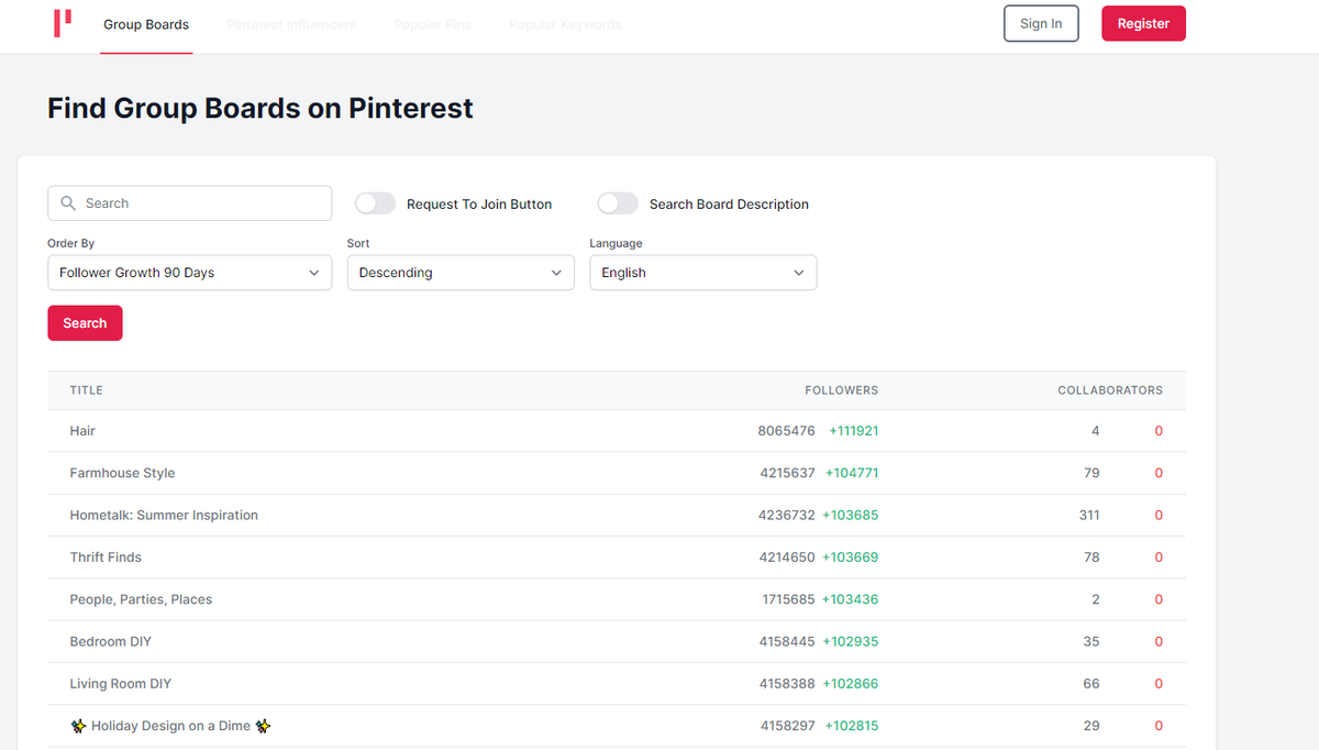 First part of the new version is live :) Check out pingroupie.com #pinterest #socialmedia #blogging #bloggingtips