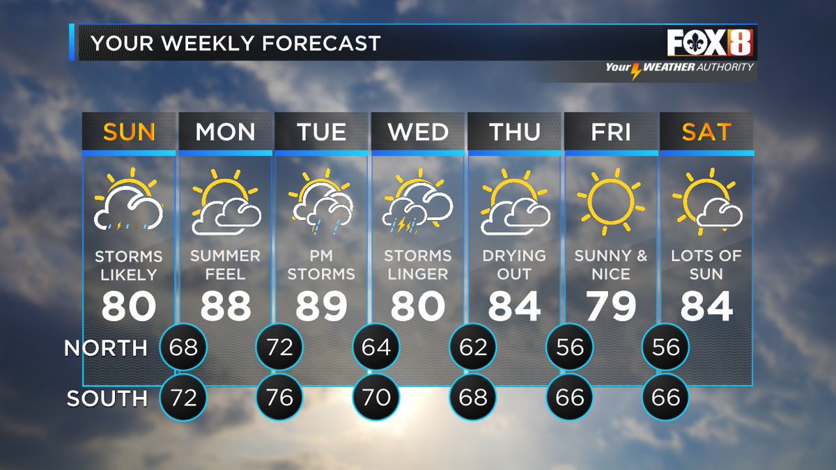 Peeking ahead to this week, summer-like weather Monday/Tuesday. 