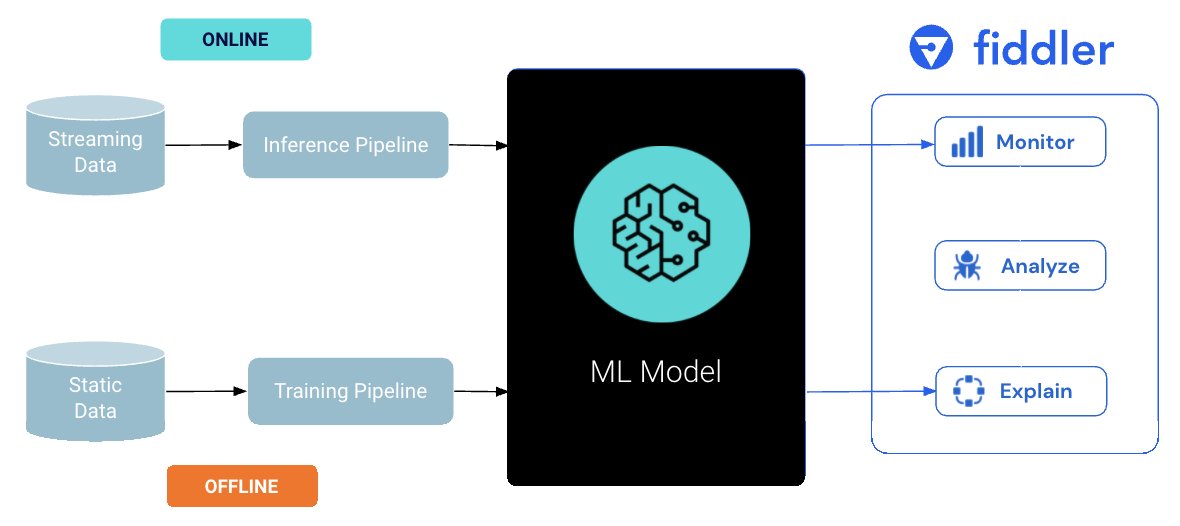 12/  @krishnagade on centralized model performance management:MPM reduces operational risks with AI/ML by addressing performance degradation, inadvertent bias, data quality and other undetected issues, alternative performance indicators, and, most importantly, black-box models.