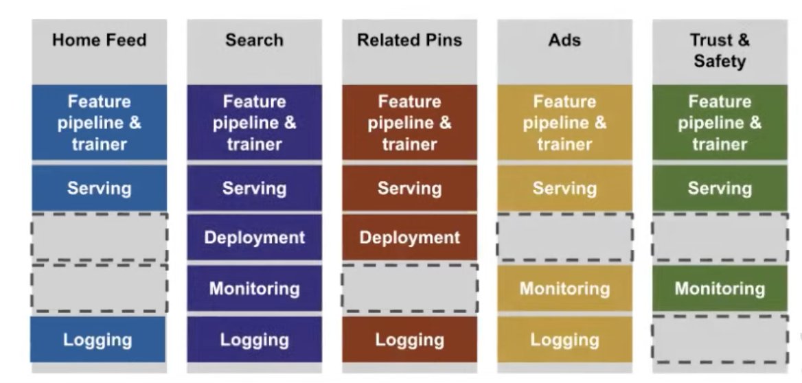 10/  @PinterestEng on the unification of its ML platform:- Figure out a technical path to establish a foundation for platform standardization and code migration- Identify bottom-up incentives- Mix in top-down alignment