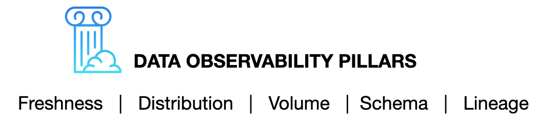 11/  @BM_DataDowntime on  #DataObservability in practice:- Set baseline expectations about your data- Monitor for anomalies across the five pillars- Collect rich metadata about your most critical data assets to lineage- Map lineage between upstream and downstream dependencies