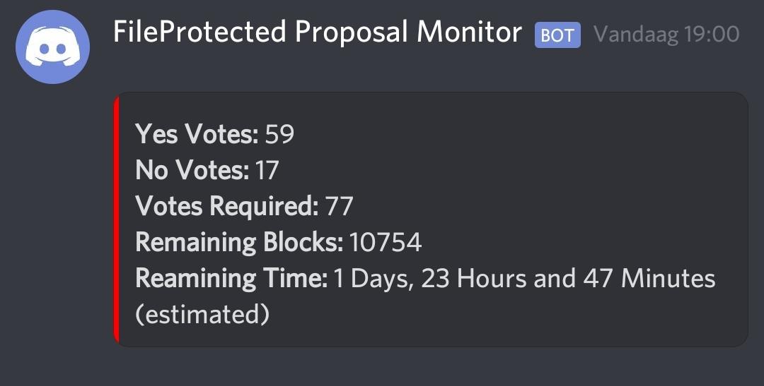 Stratis_Faction's tweet image. Less than two days left for voting! Not much has changed. Fileprotected needs the threshold of 77 votes before the end of the voting window.

Will you, with a Masternode, vote yes or no?!

- Stratis Decentralised Accelerator -

@stratisplatform #fileprotected #strax #Masternode