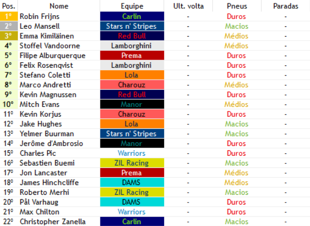 F3Verse's tweet photo. 🇸🇪 - ERIKSBERG - SINGLE
POLE: Robin Frijns (@CarlinWF1)
P2 - Leo Mansell (@StarNStripesF1V)
P3 - @F1vEmma (@Red_BullF1V)
As equipes já colocam seus carros em pistas para começar a largada e essas serão as estratégias para hoje!
#F3 | #F1V https://t.co/ycF5APw762